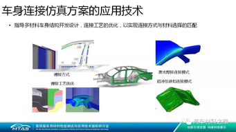 接頭力學(xué)性能研究與仿真建模開發(fā)技術(shù)轉(zhuǎn)讓