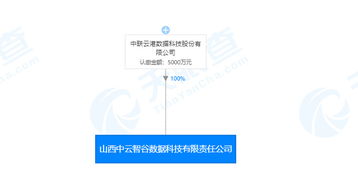技術(shù)轉(zhuǎn)讓 2019年11月19日新注冊(cè)公司精選與行業(yè)趨勢(shì)分析
